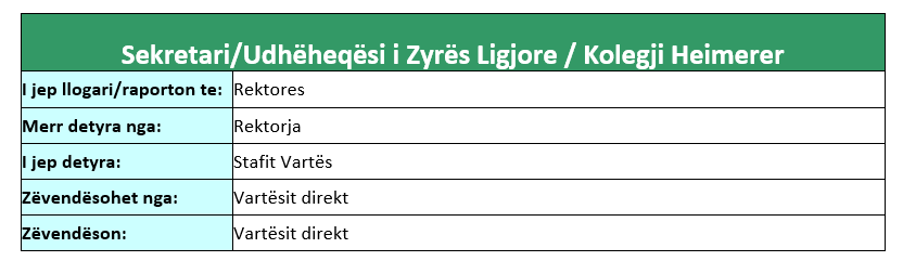 Sekretar/Udhëheqës i Zyrës Ligjore - Secretary/Head of the Legal Office